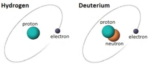 hydrogen-vs-deuterium